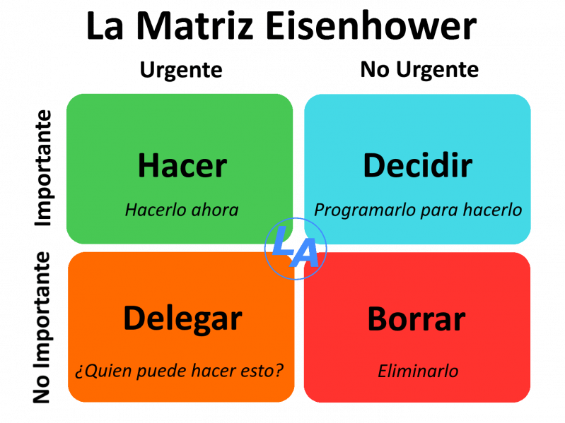 Archivo:La Matriz Eisenhower.png